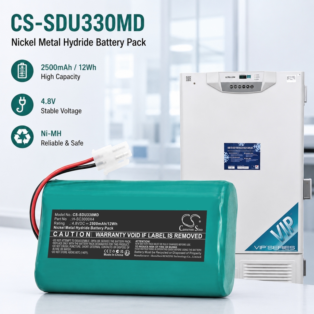 Batéria kompatibilné s Sanyo CS-SDU330MD