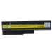 Batéria notebooku IBM CS-IBT60HL