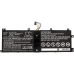 Batéria notebooku Lenovo CS-LVM510NB