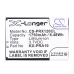 Panasonic Batéria pre bezdrôtový telefón CS-PRX120CL