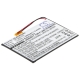 CS-RCW230SL<br />Batérie pre   nahrádza batériu PT3867103