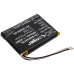 Batéria pre psie obojky Garmin CS-GMR867SL
