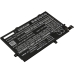 Batéria notebooku Lenovo CS-LVL480NB